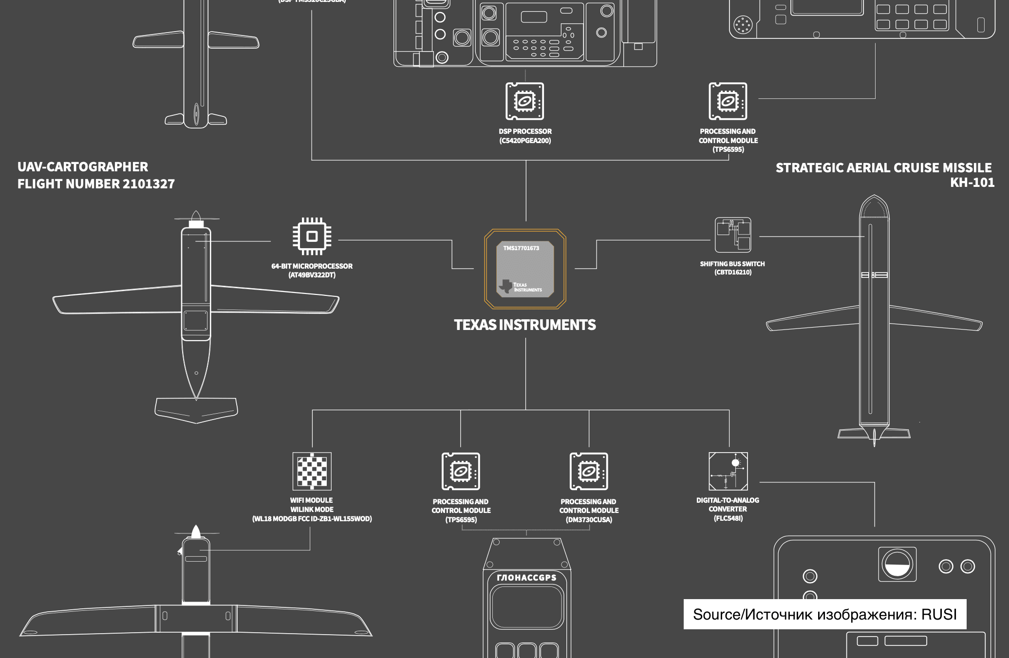 Как российская армия продолжает закупки в обход санкций