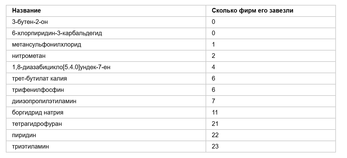 Изображение из галереи
