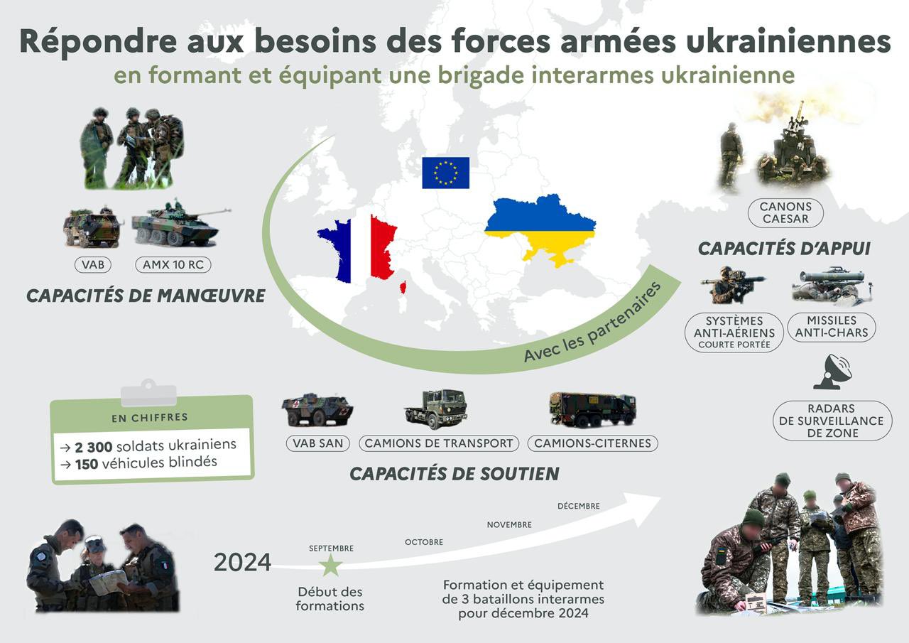 Подготовка бригады ВСУ во Франции