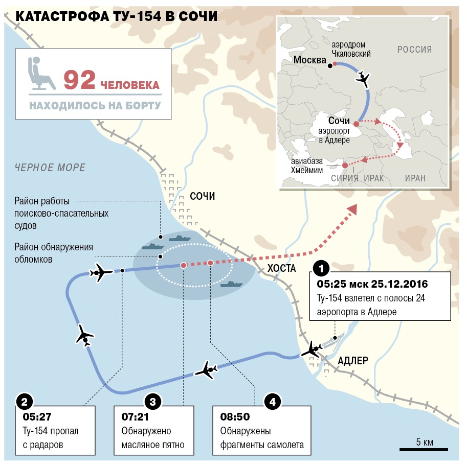 КоммерсантЪ