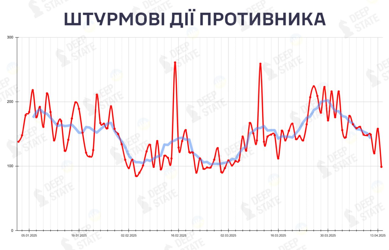 Количество штурмовых действий ВС РФ в 2025 году