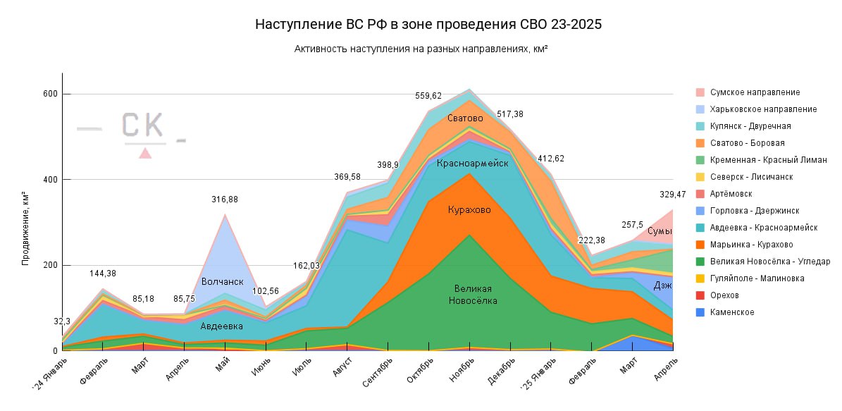 Темпы территориального продвижения ВС РФ по направлениям с 10 октября 2023 года по 10 мая 2025 года