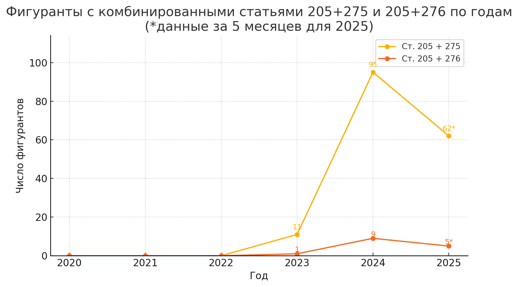 Инфографика предоставлена центром Кирилла Парубца