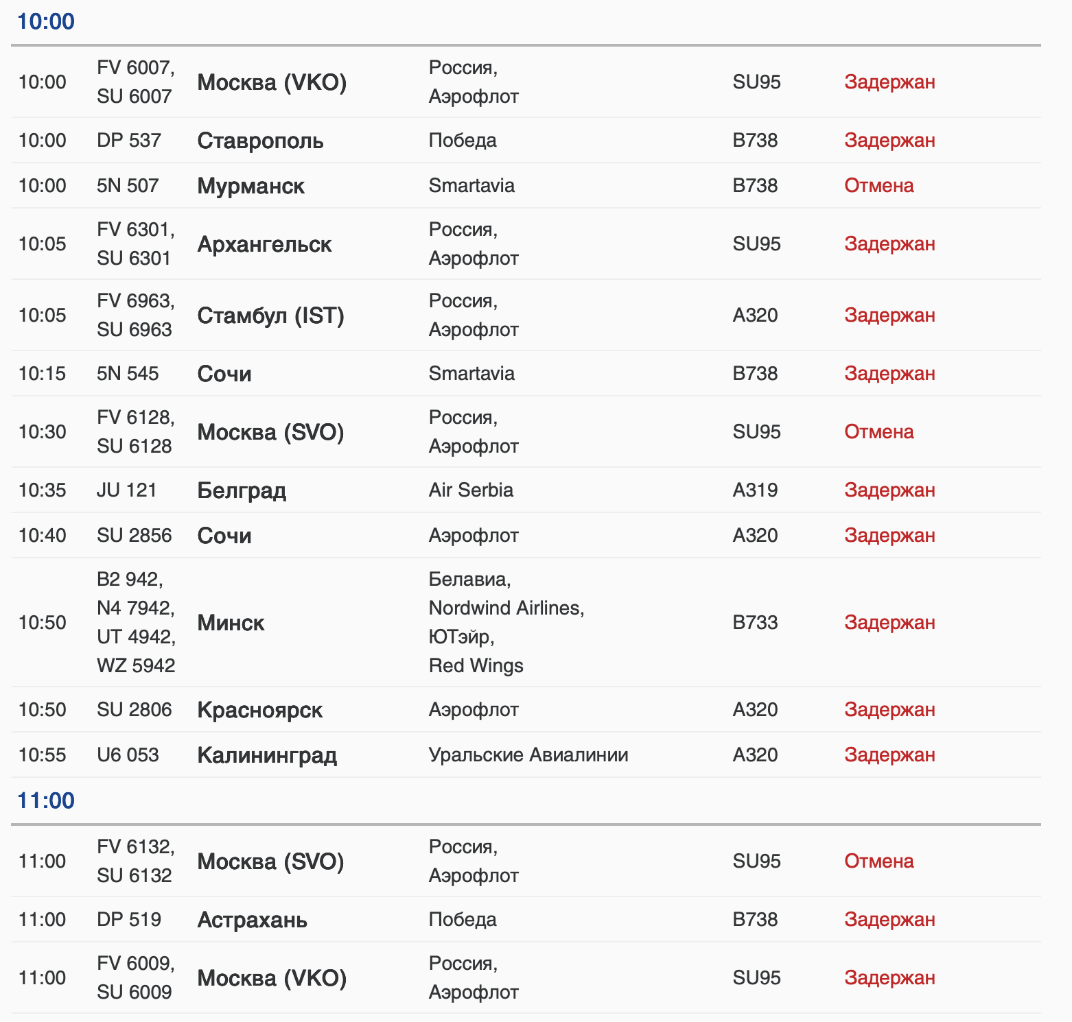 Табло вылет в Пулково