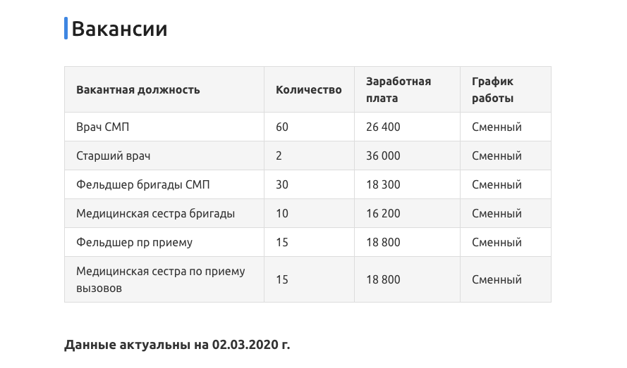 У скорой помощи в Сочи острая нехватка врачей и медперсонала